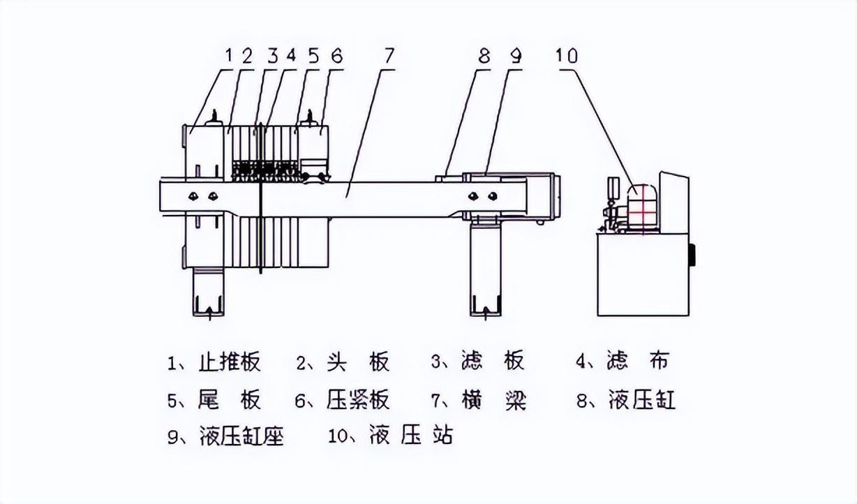 5平方板框壓濾機，你想知道的板框壓濾機知識，都在這里(圖1)