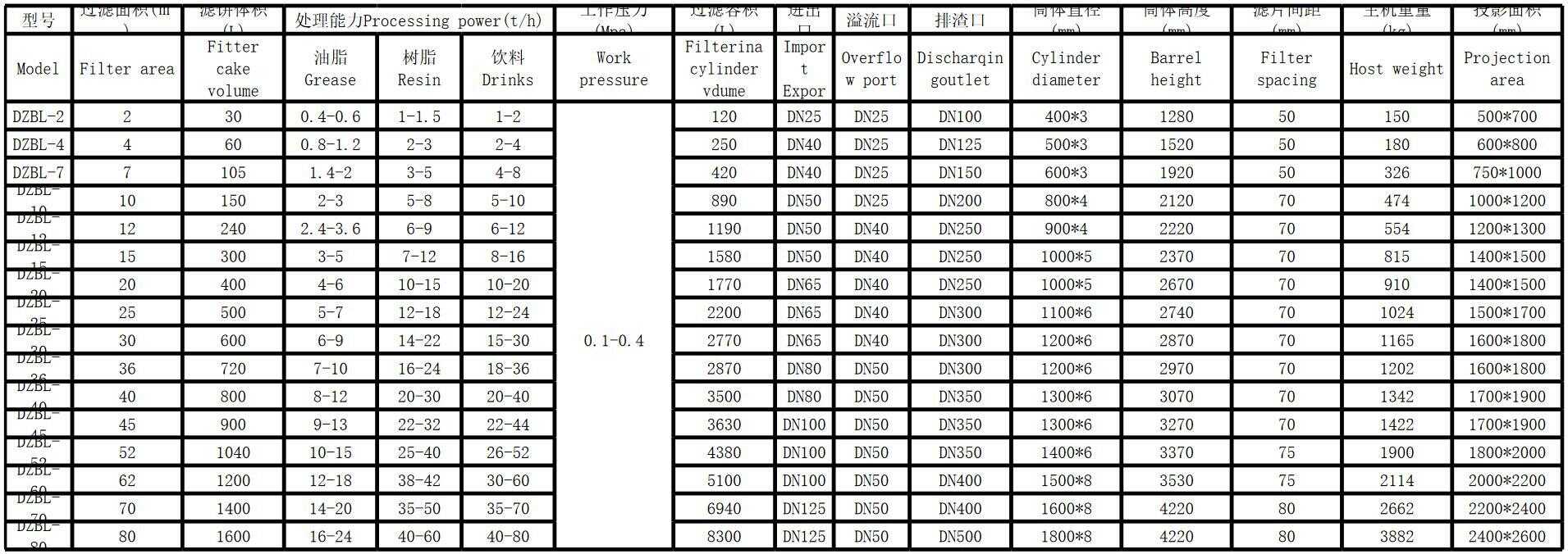 板框密閉過濾器(圖1)